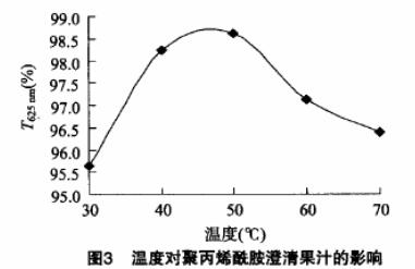 圖3溫度對(duì)聚丙烯酰胺澄清果汁的影響