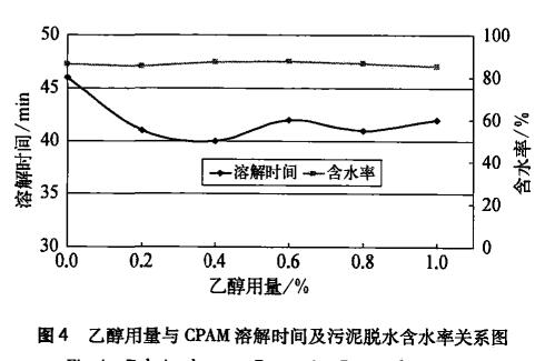 圖4 乙醇用量與CPAM溶解時間及污泥脫水含水率關(guān)系圖