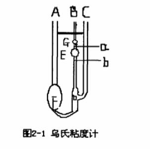 圖2-1烏氏粘度計